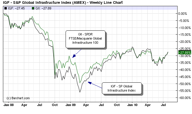 Nasdaq developing ETF service July 25 2005