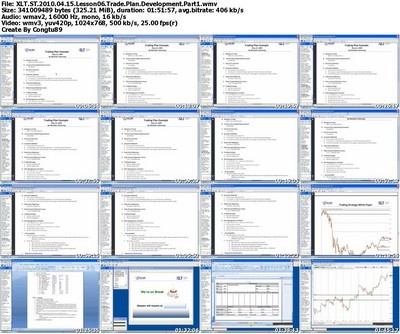 Futures Trading Screen (Update) 4 Basic Indicators