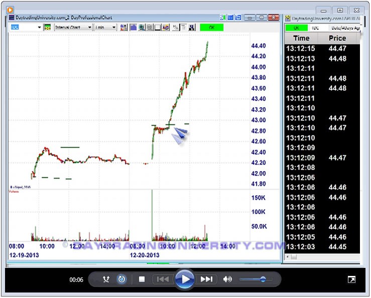 A complete course in option trading fundamentals