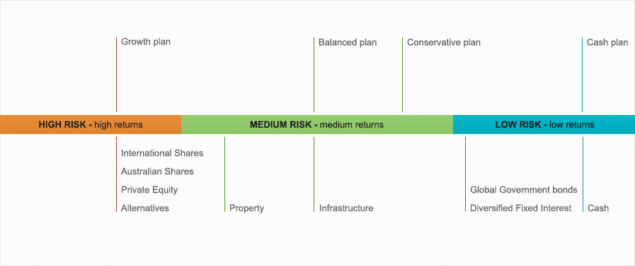 A Conservative Asset Allocation For IncomeFocused Investors