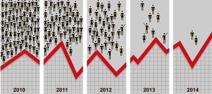 The top stockmarket strategy of the past 50 years