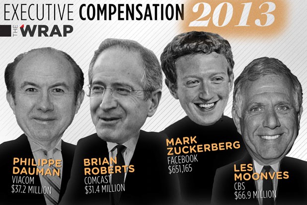 A Guide To CEO Compensation