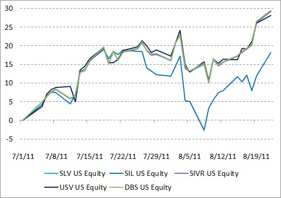 A Guide to Commodity ETFs and ETNs