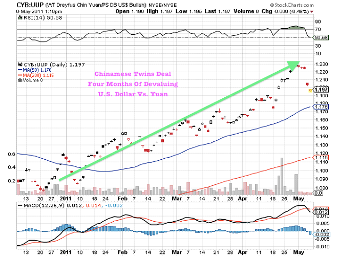 A List Of The Top Ten (10) Precious Metals Commodity ETFs (NYSE GLD NYSE IAU NYSE SLV NYSE SIVR