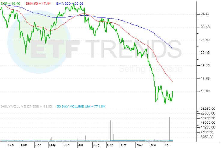 A Look at the iShares Core EM ETF iShares MSCI Chile Index Fund ETF (ETF ECH) iShares MSCI