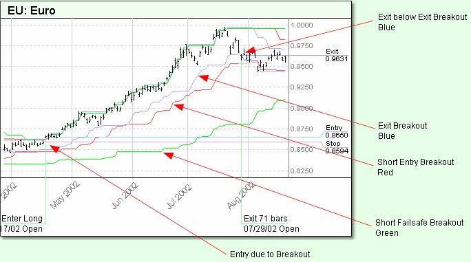 IRA Futures Trading Account Wisdom Trading