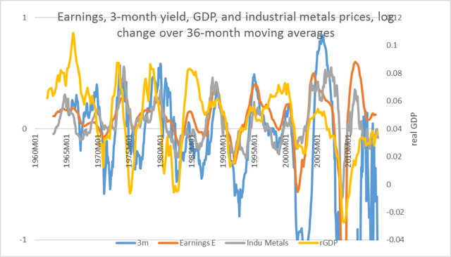 A Market Manifesto For 2015 And Beyond_1