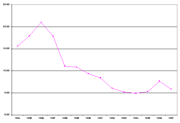 A MultiCountry Evaluation of Trade Imbalances Introduction