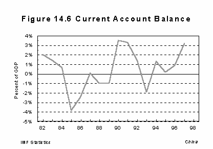 A MultiCountry Evaluation of Trade Imbalances Introduction