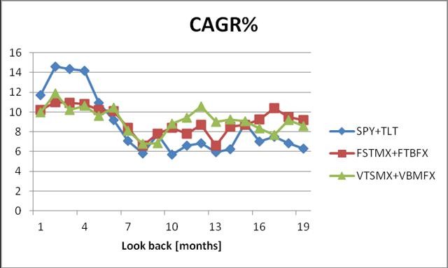 A New Look At Adaptive Asset Allocation