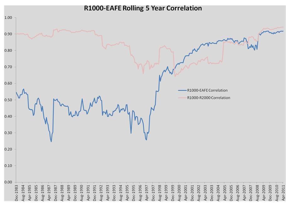 A New Look At Adaptive Asset Allocation