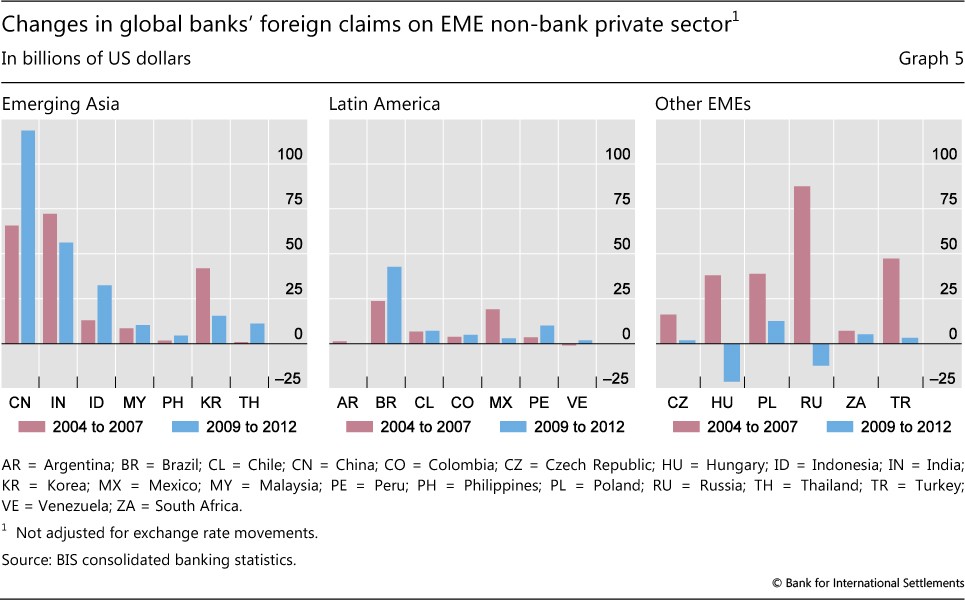 History Of Basel And Bank For International Settlement Finance Essay