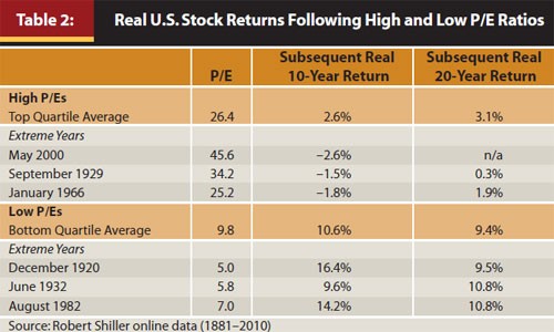 A Remarkably Reliable Way To Predict PostEarnings Price Moves