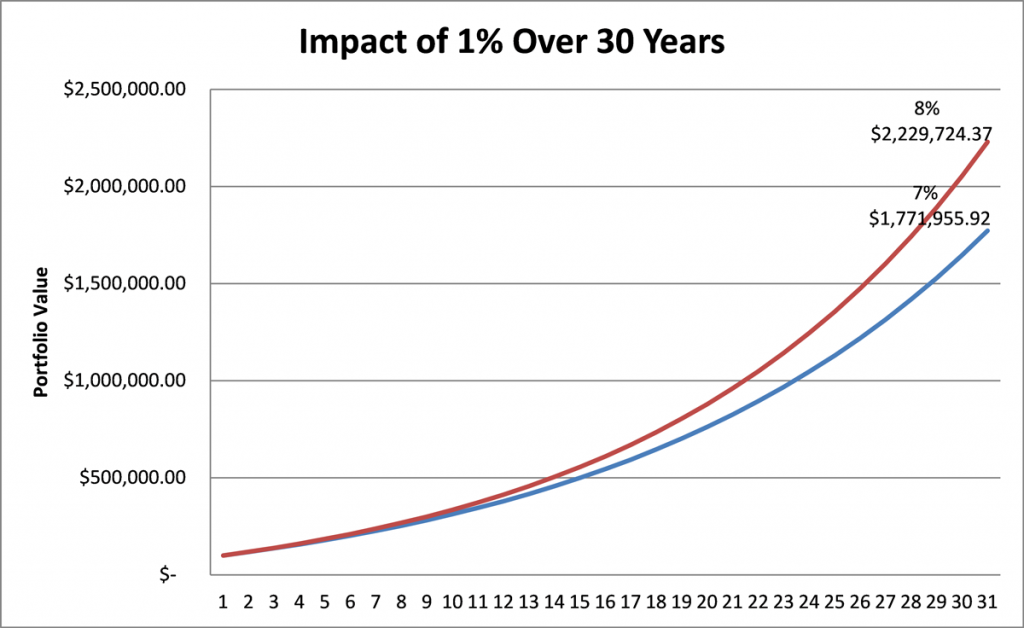 A RiskFree Return or a ReturnFree Risk