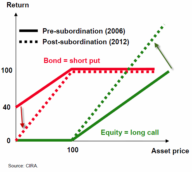 A RiskFree Return or a ReturnFree Risk