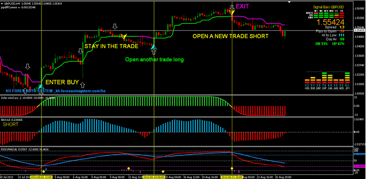 A Simple MACD Forex Binary Options Strategy Forex System 2 0 A Simple MACD Forex Binary Options Strategy Forex System 2 0