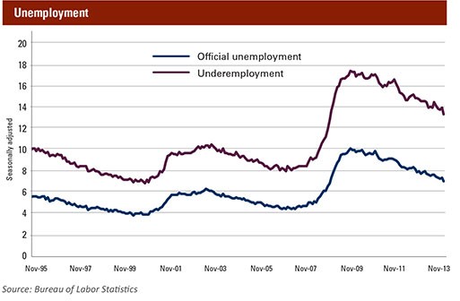 A Tale of Two Economies It Was the Better of Times It Was the Worst of Times