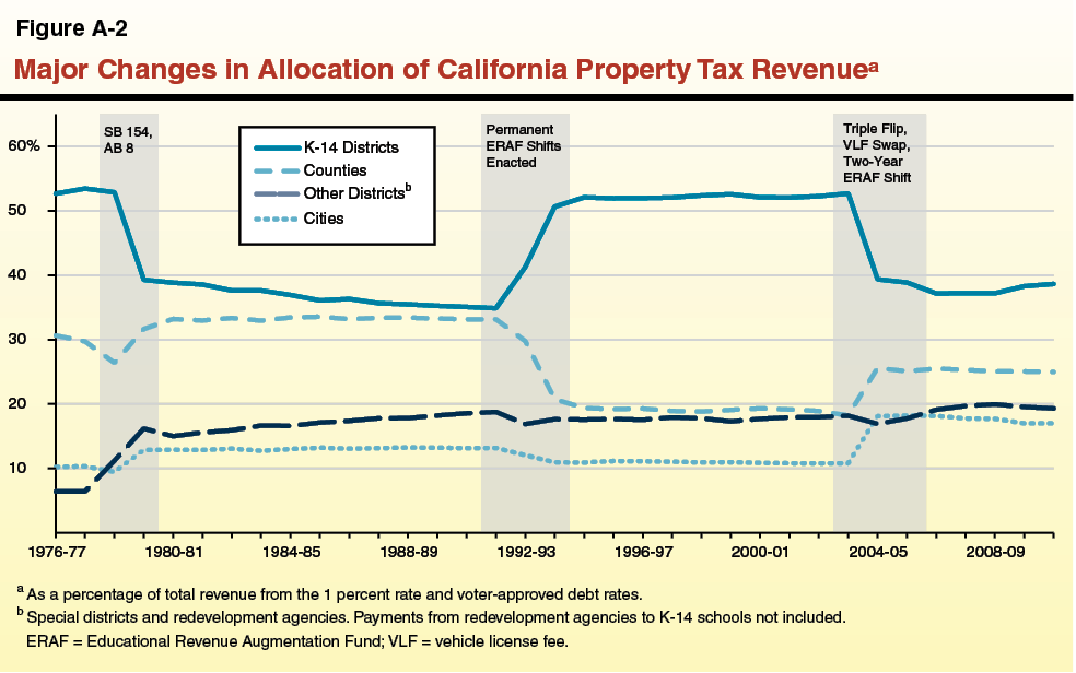 How Interest Rates Affect Property Value A Primer for Los Angeles Real Estate