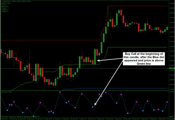 How To Trade Binary Options Profitably Binary Options 10 Minute Strategy