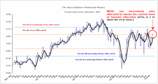 AAII The American Association of Individual Investors