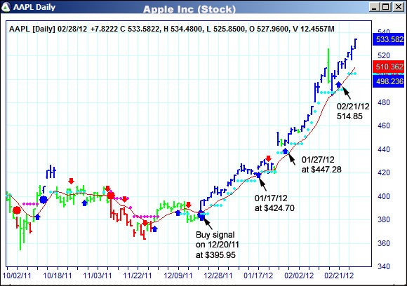 AbleTrend Identifying and Analyzing Market Trends for Trading Success (Wiley Trading) Review