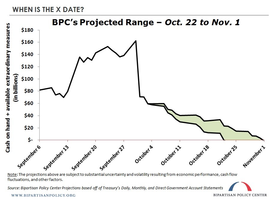 Absolutely everything you need to know about the debt ceiling The Washington Post