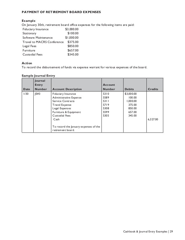 Accounting for shortterm investments Accounting Guide