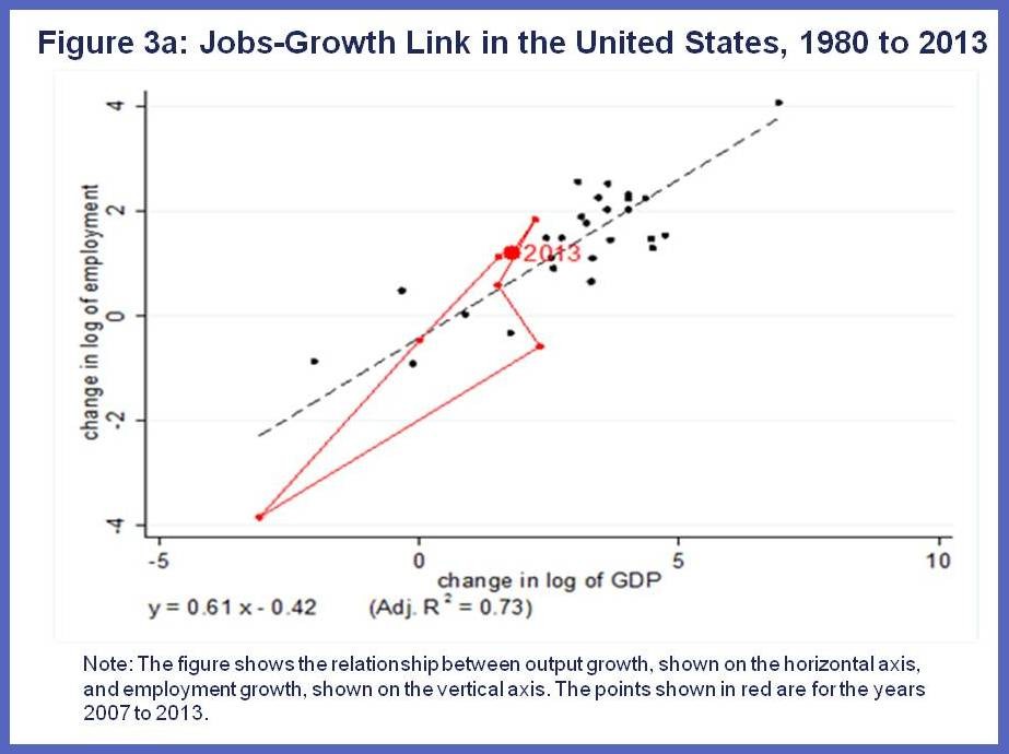 Accounting for the Great Recession