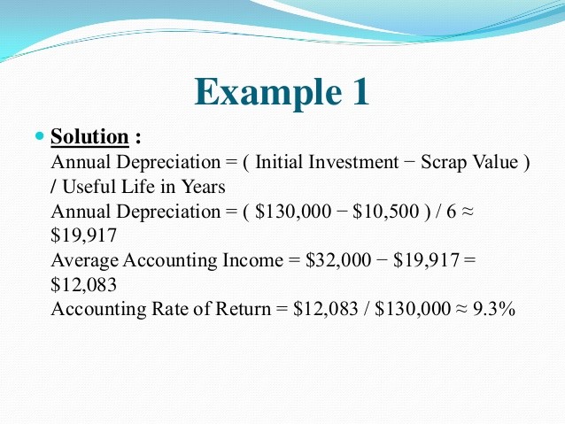 Accounting rate of return (ARR) method example formula advantages and disadvantages