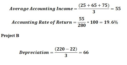Accounting rate of return (ARR) method example formula advantages and disadvantages