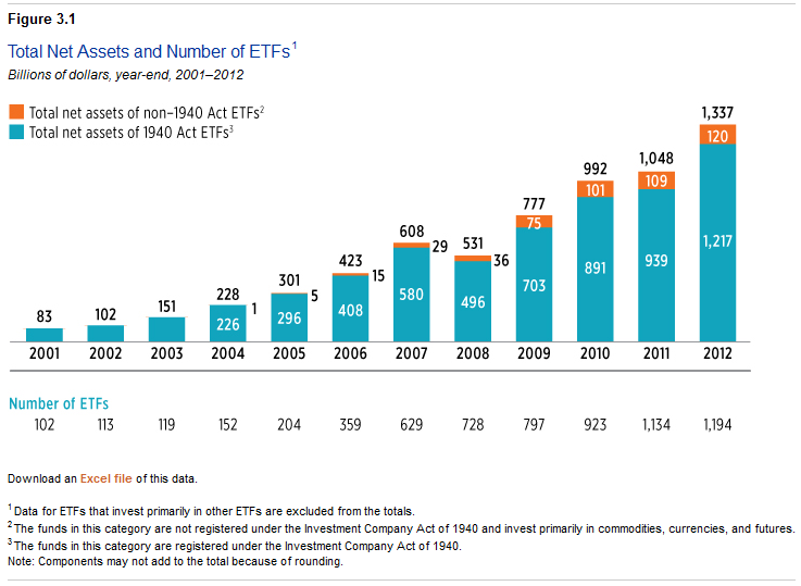 Active ETFs Gaining Ground Among Asset Management Firms