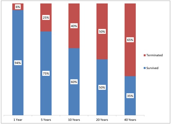 Study Only 24% of Active Mutual Fund Managers Outperform the Market Index