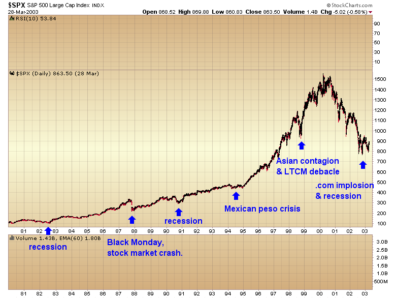 Adjusting your portfolio – The secret of smart investing in a bear or bull market The Confident