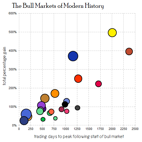 Adjusting your portfolio – The secret of smart investing in a bear or bull market The Confident