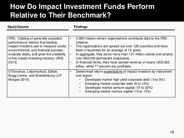 Advanced Investing – Evaluating & Benchmarking Investment Returns