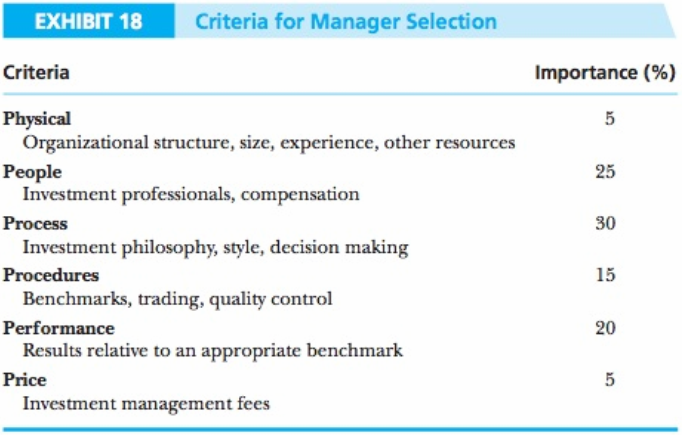 Advanced Investing – Evaluating & Benchmarking Investment Returns