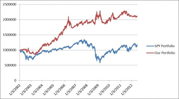 ADX DMI Strategy Performance Test Results