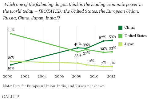 Affect of us european downturn on indian stock market