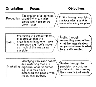 AGRICULTURAL AND FOOD MARKETING MANAGEMENT