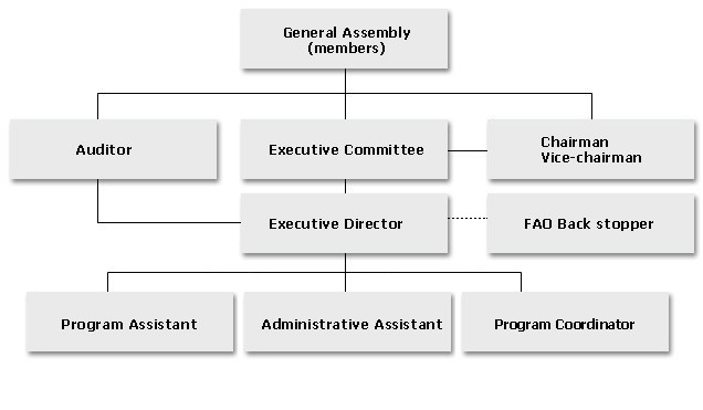 AGRICULTURAL AND FOOD MARKETING MANAGEMENT