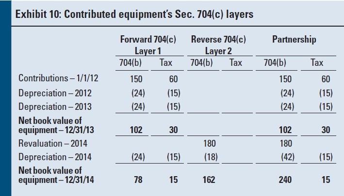 AICPA Taxation of Exchange Traded Notes