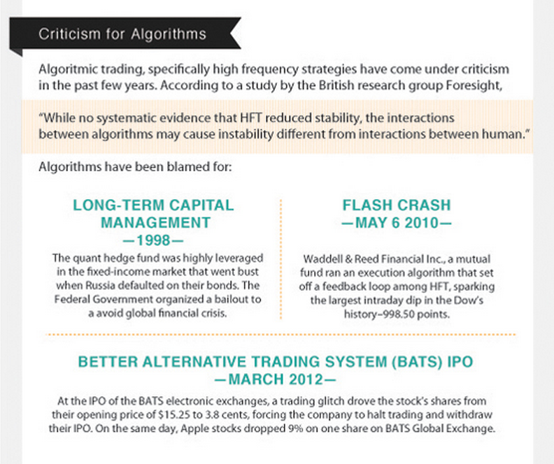 Algorithms Replacing Wall Street Analysts Investors