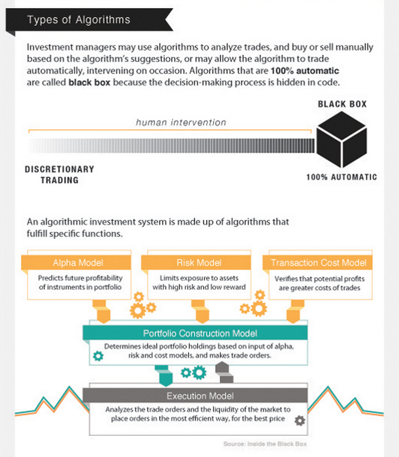 Algorithms Replacing Wall Street Analysts Investors