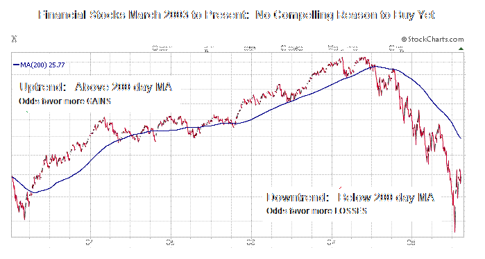 Aligning fundamentals and technicals