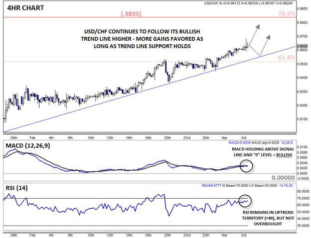 Aligning fundamentals and technicals