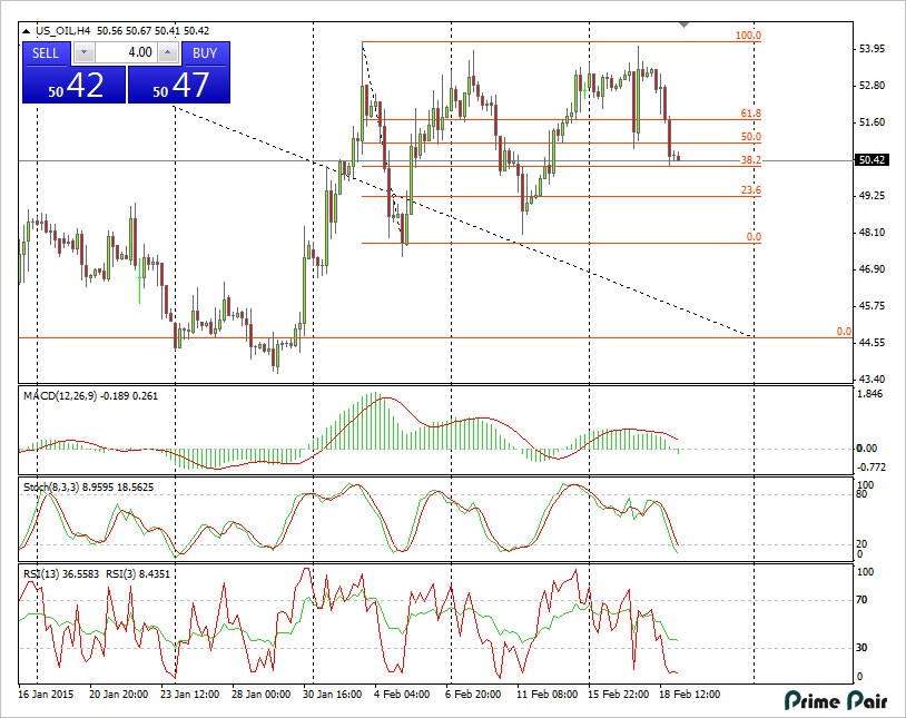 All Eyes on NZ Interest Rates as Kiwi Stays Bearish