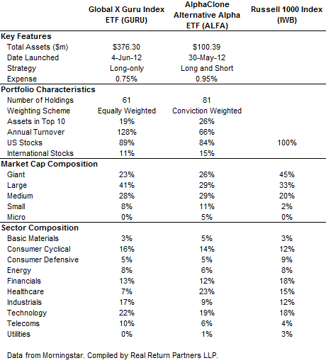 Alpha Investing with Hedge Fund ETFs