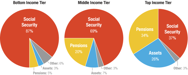 Alternative Income Cheapies