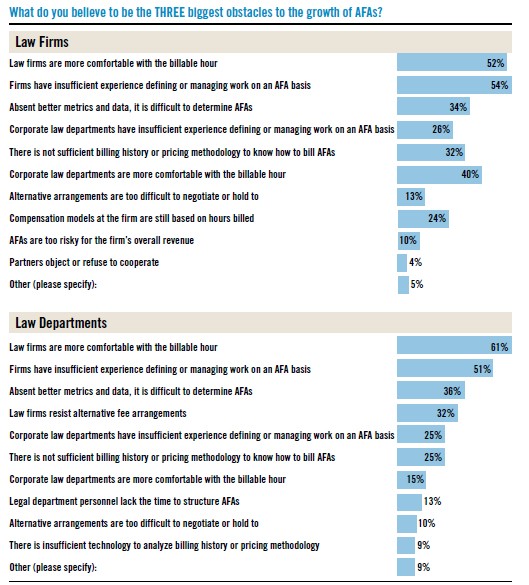 Alternative Investments Silver Law Group