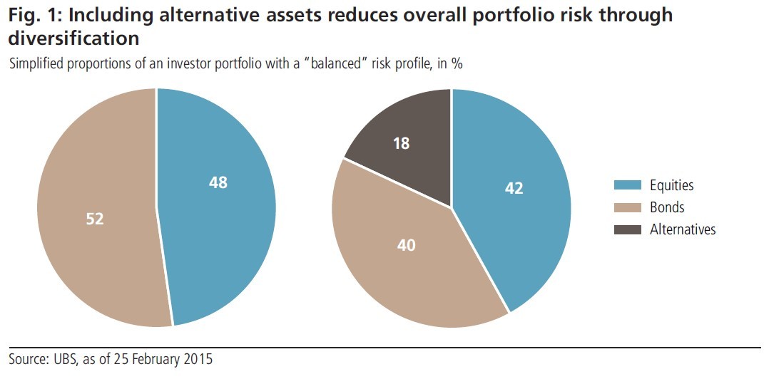 How Anyone Can Invest Like Hedge Funds Only With Lower Fees And Risk